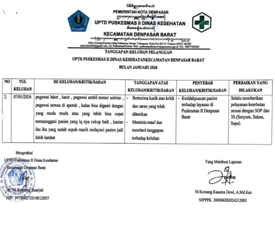 Gambar 2